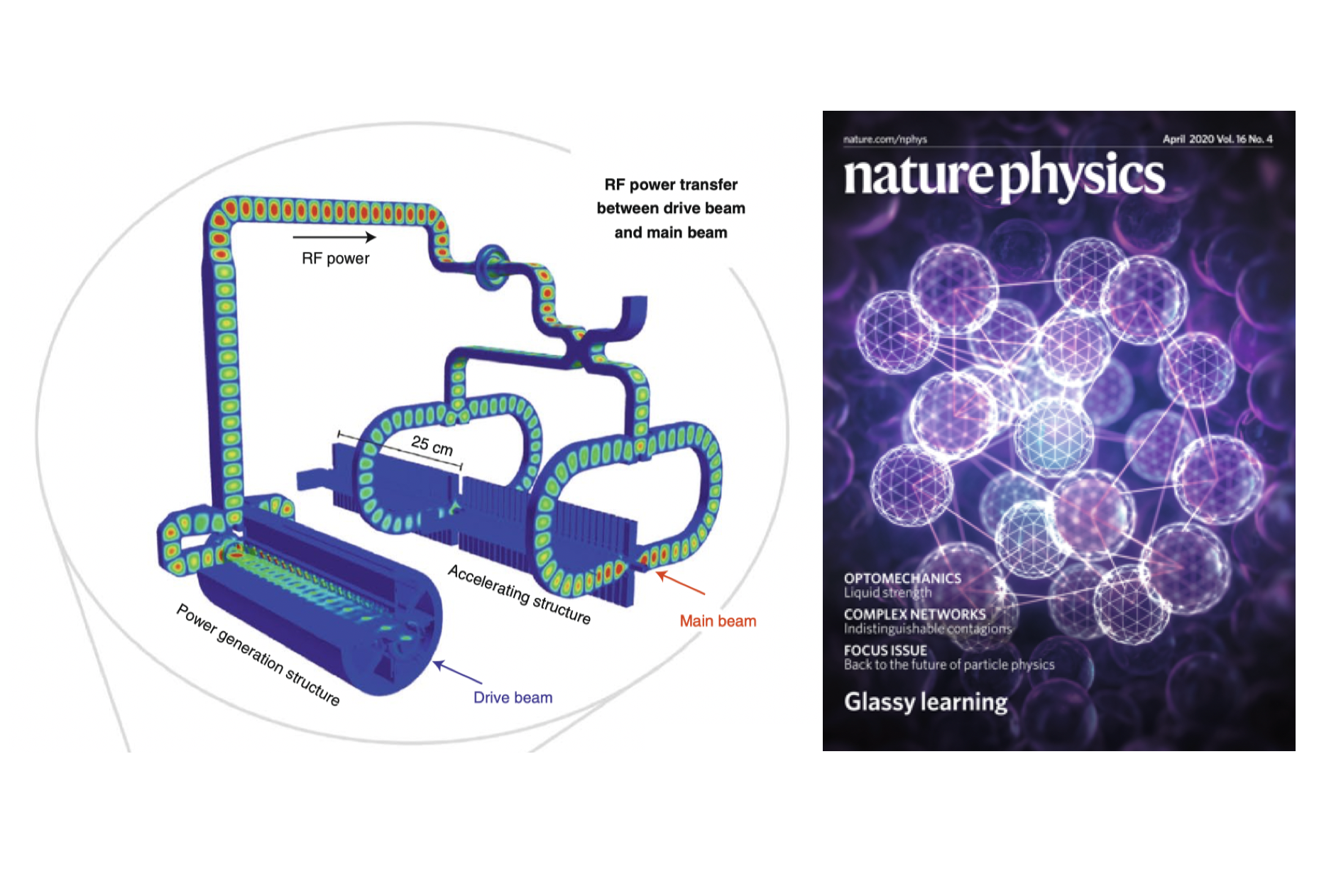 CLIC image in Nature Physics April 2020 article